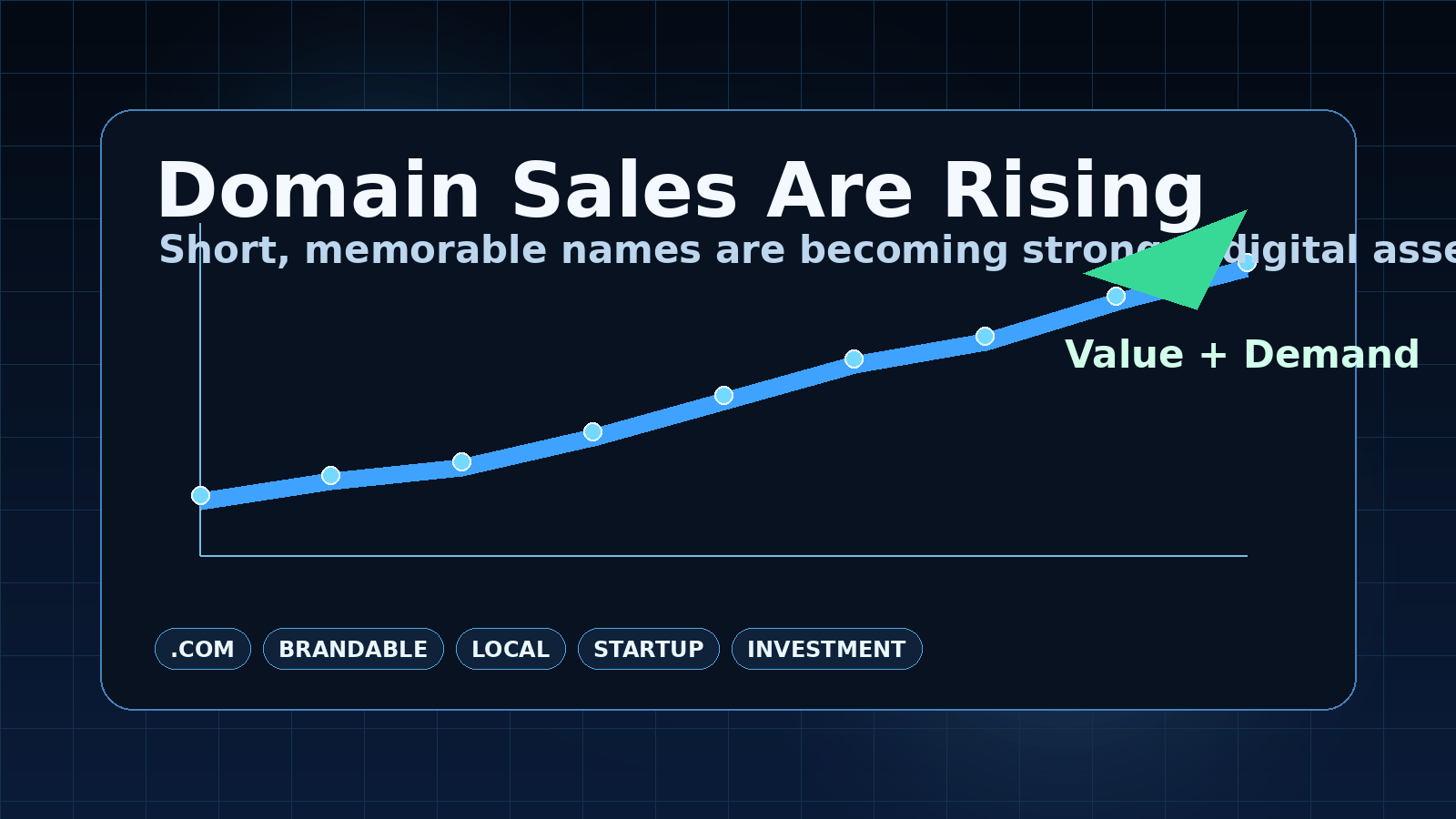 Domain sales rising in value and popularity
